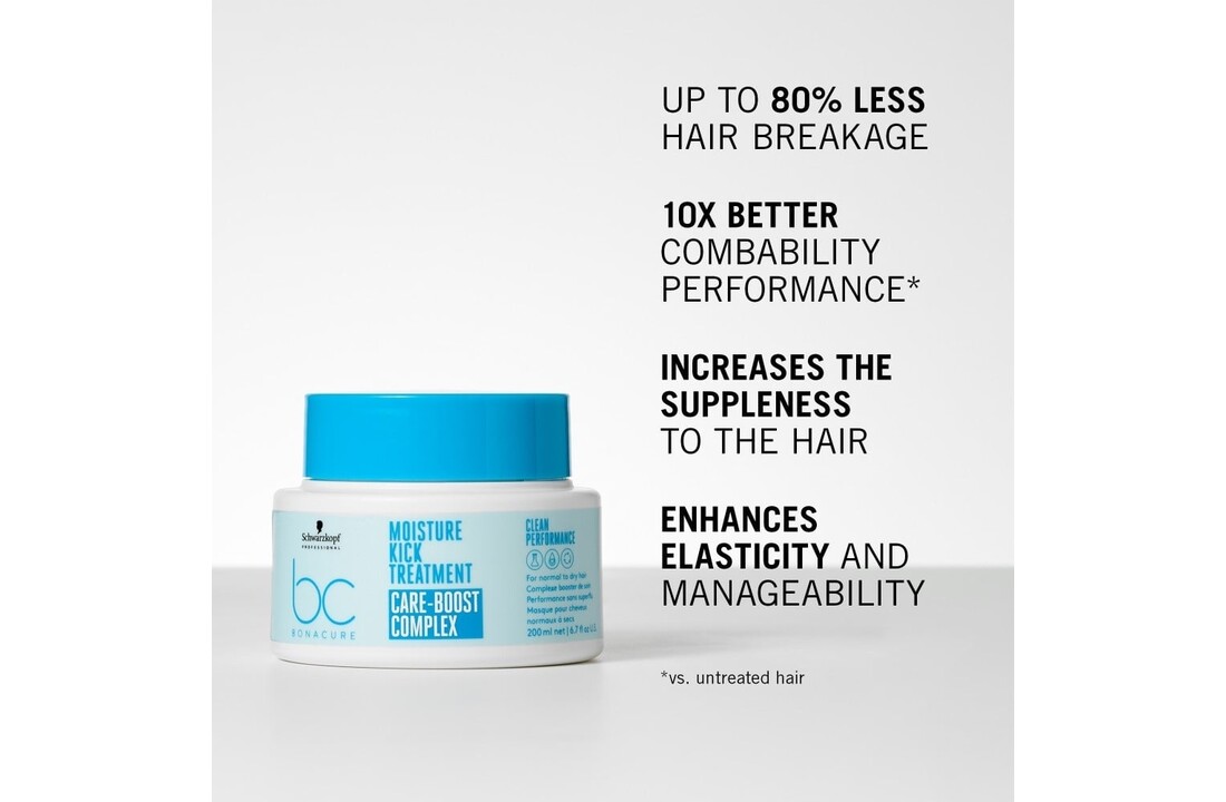 Bonacure Moisture Kick Treatment