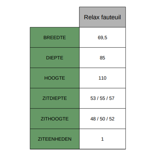 WoonMax Relaxfauteuil Queen Cabrio Antraciet handbediening - Showroommodel