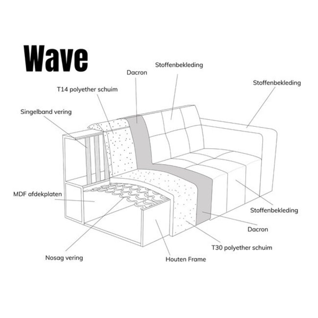 Pepp Interiors Bank Wave 2.5 zits met chaise longue links Now of Never 18