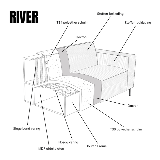 Pepp Interiors Bank River U opstelling met chaise longue rechts in Majestic 603