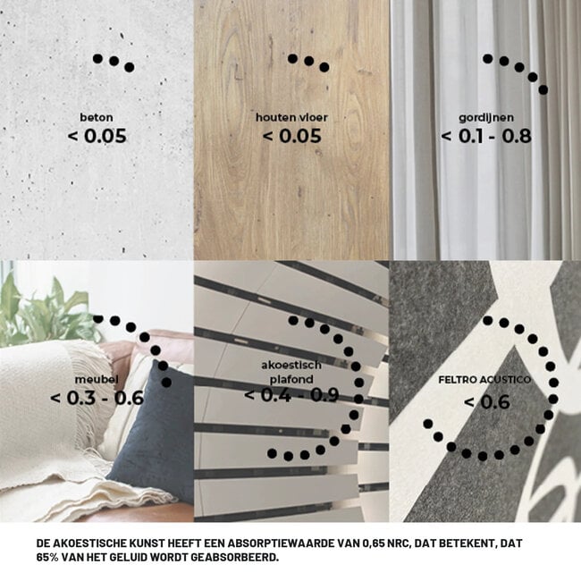 Wandkraft Orbital Balance Akoestisch Wandpaneel van Wandkraft