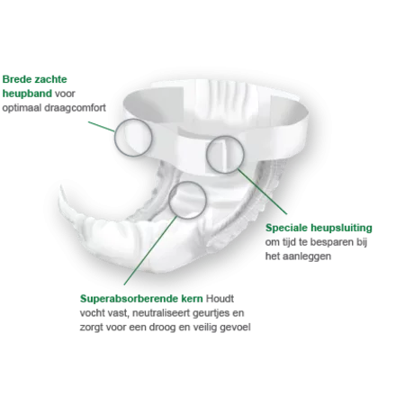 Depend Flex Super Plus | 4 pakken | 56 stuks