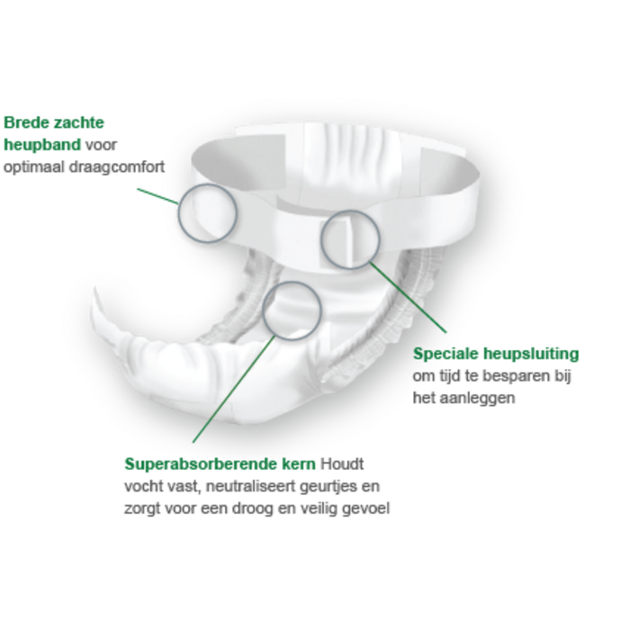 Depend Flex Super Plus | 4 pakken | 56 stuks