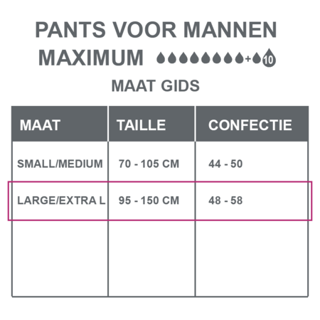 Depend Pants voor Mannen Maximum L/ XL