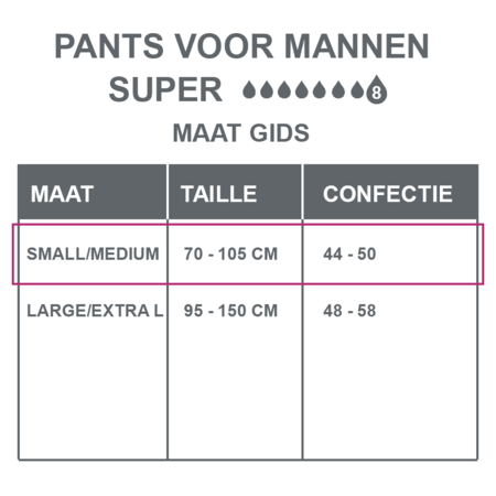 Depend Pants voor mannen Super  S/M - 6 Pakken