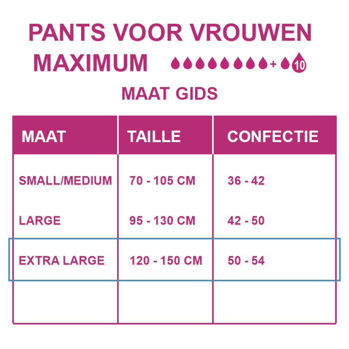 Depend Pants voor Vrouwen Maximum XL | 6  pakken | 54 stuks