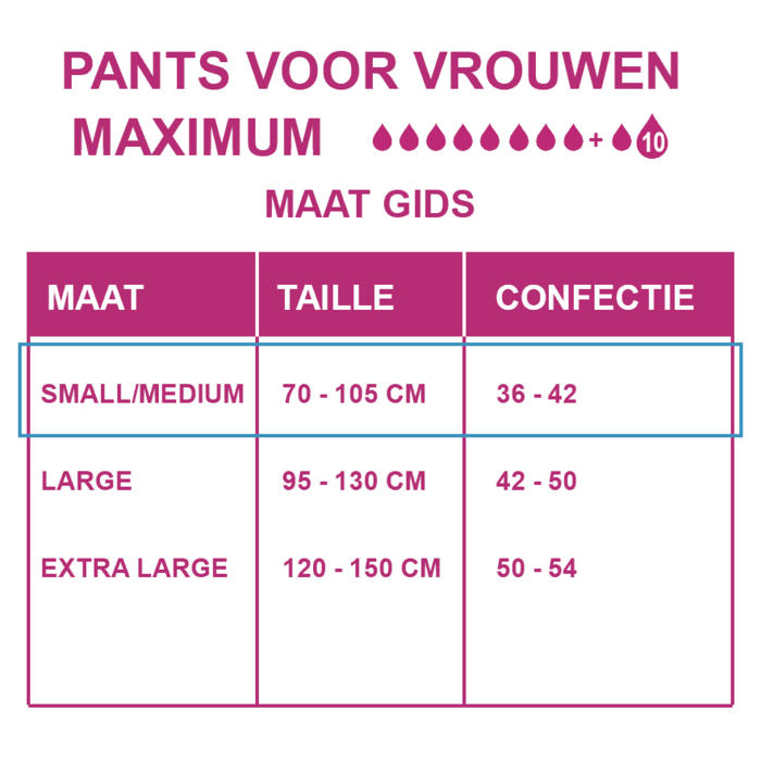 Depend Pants voor Vrouwen Maximum S/ M  | 6  pakken | 60 stuks