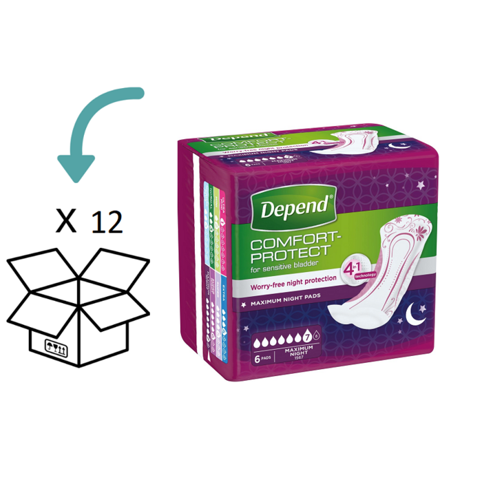 Depend verband Maximum Night - 12 pakken - 72 stuks