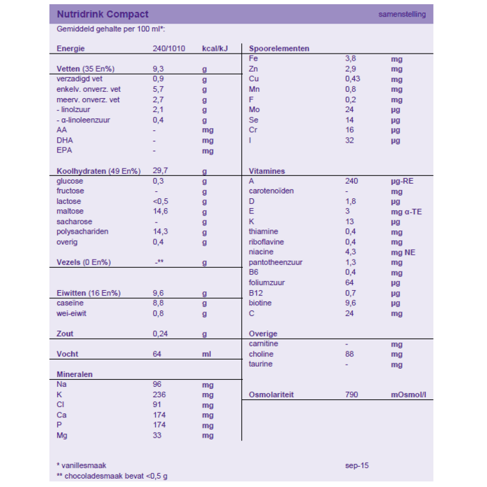 Nutridrink Compact Chocolade 24 x 125ml