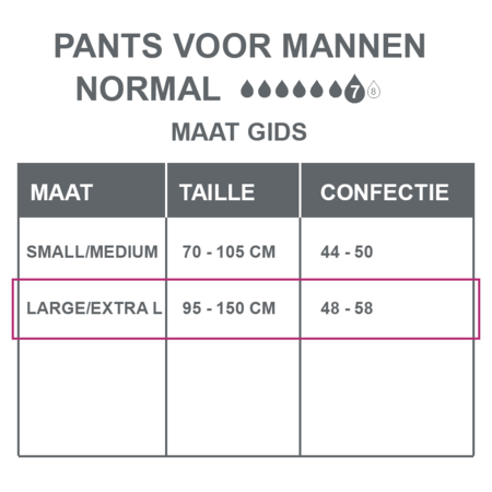 Depend Pants für Männer Normal L/ XL - 6 Packungen