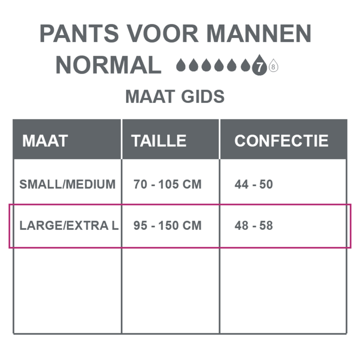 Depend Pants für Männer Normal L/ XL - 6 Packungen