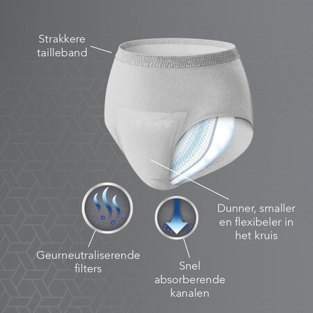 Depend Pants für Männer Normal S/M - 6 Packungen