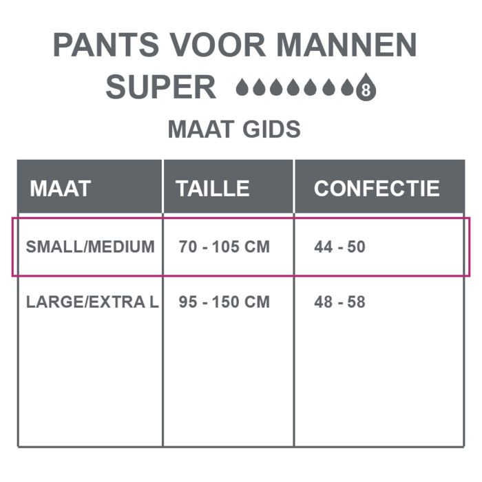 Depend Pants für Männer Super S/M - 6er Pack