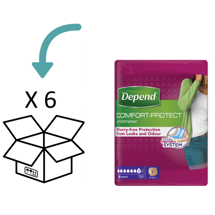Depend Pants für Frauen Normal S/ M | 6 Packungen | 60 Stück