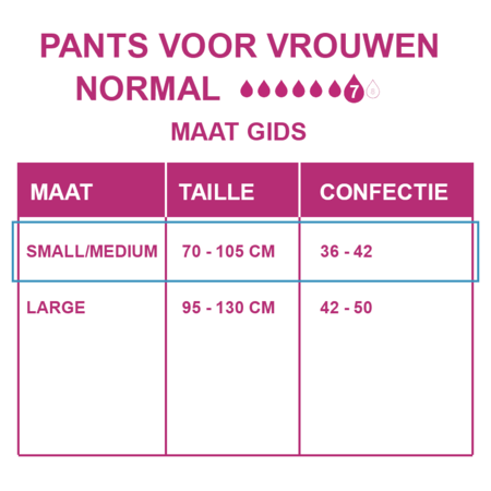 Depend Pants für Frauen Normal S/ M | 6 Packungen | 60 Stück