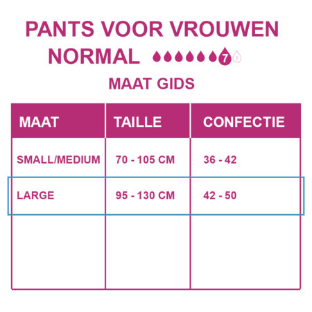 Depend Pants für Frauen Normal Large |6 Packungen | 54 Stück