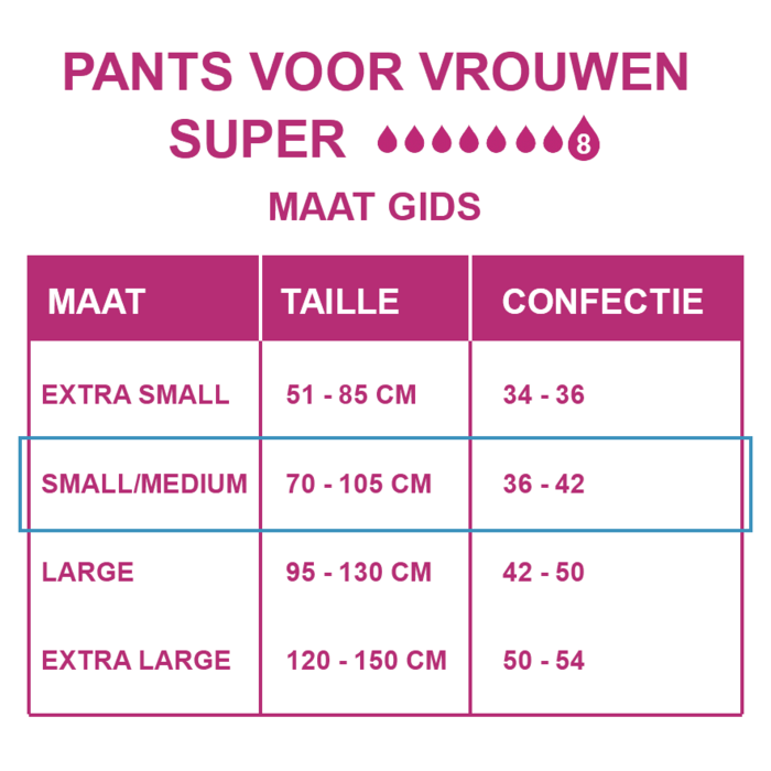 Depend Pants für Frauen Super S/ M | 6 Packungen | 60 Stück