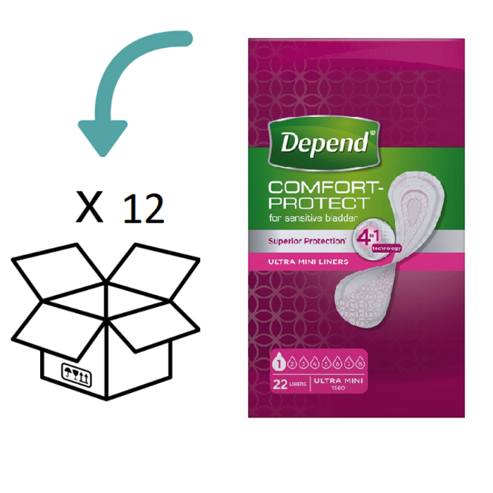 Depend Bandagen Ultra Mini - 12 Packungen - 264 Stück