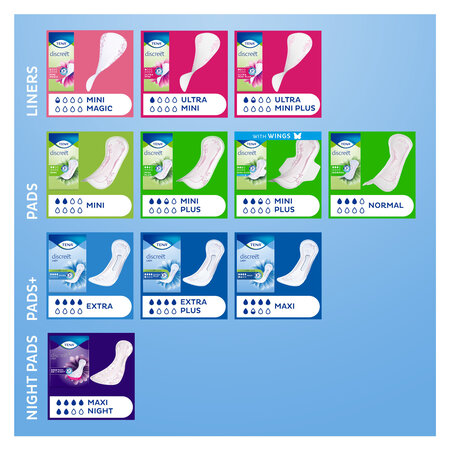 TENA TENA Discreet Extra - 10 Packungen