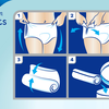 TENA 5 Packungen - TENA Pants Plus ProSkin (von XXS bis XL)