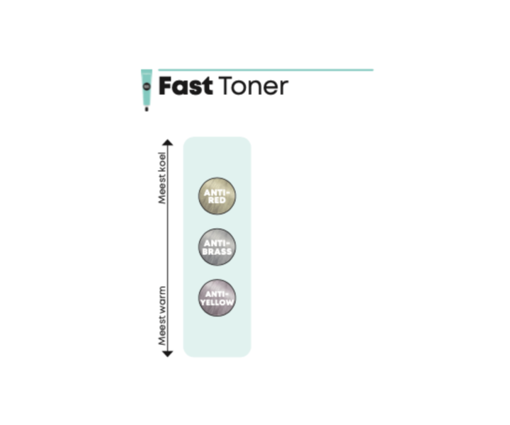 SoColor Sync Fast Toner - 90ml