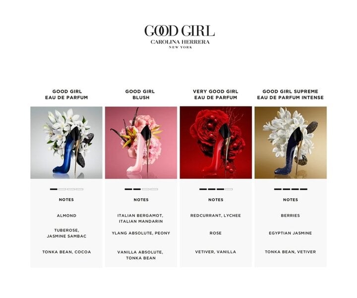 Very Good Girl Eau de Parfum