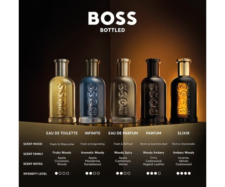Bottled Eau de Toilette