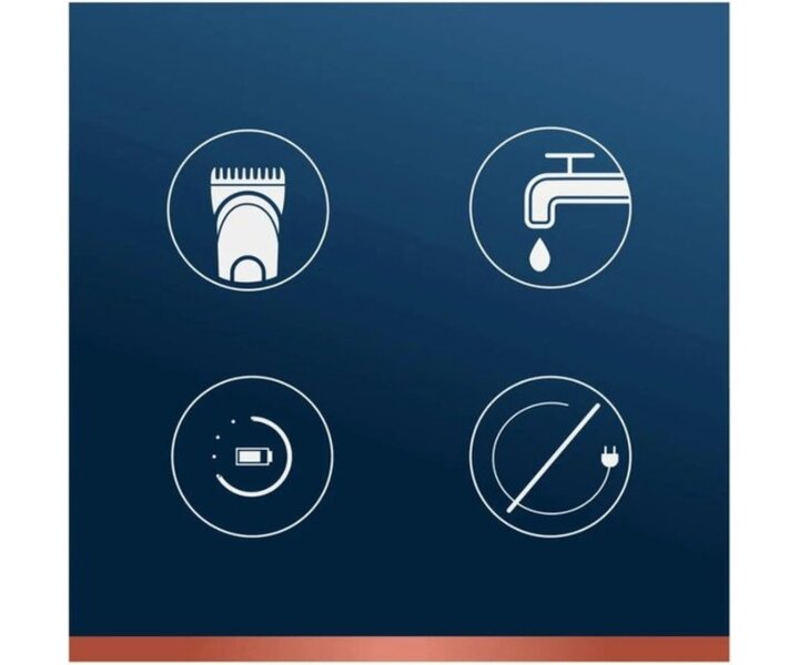 King C. Gilelette Wireless Beard Trimmer Kit
